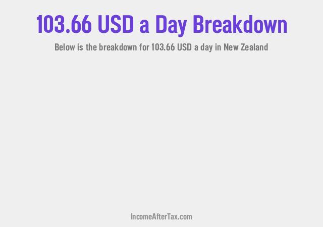 How much is $103.66 a Day After Tax in New Zealand?
