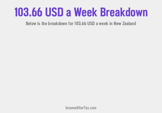 How much is $103.66 a Week After Tax in New Zealand?