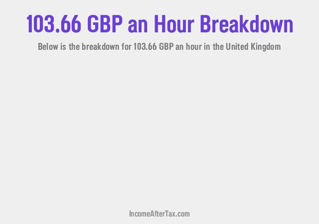 How much is £103.66 an Hour After Tax in the United Kingdom?