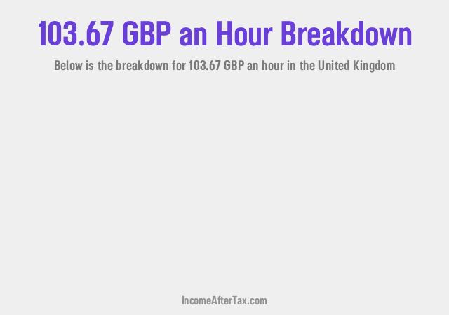 How much is £103.67 an Hour After Tax in the United Kingdom?