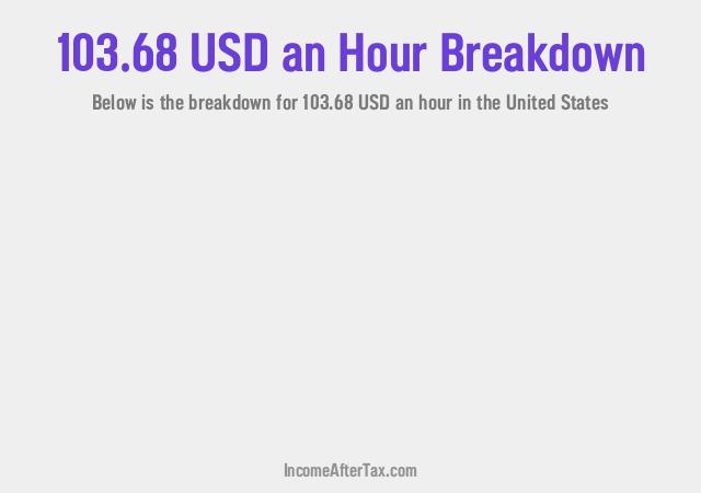 How much is $103.68 an Hour After Tax in the United States?