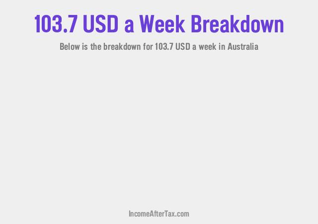 How much is $103.7 a Week After Tax in Australia?