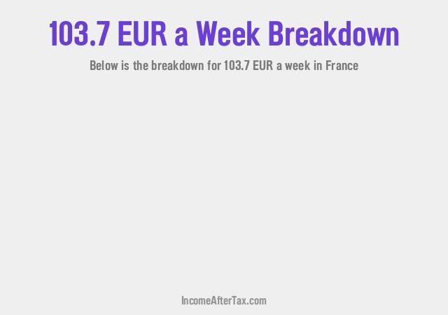 How much is €103.7 a Week After Tax in France?