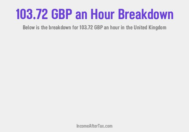 How much is £103.72 an Hour After Tax in the United Kingdom?