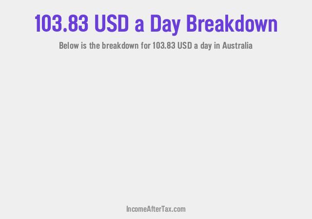 How much is $103.83 a Day After Tax in Australia?