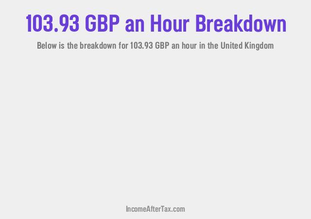 How much is £103.93 an Hour After Tax in the United Kingdom?