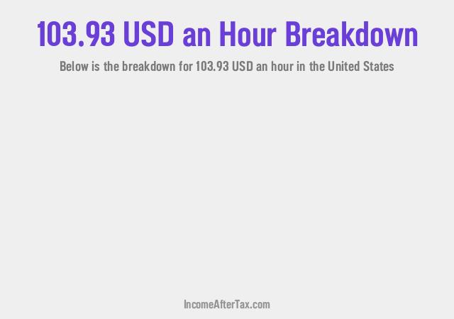 How much is $103.93 an Hour After Tax in the United States?