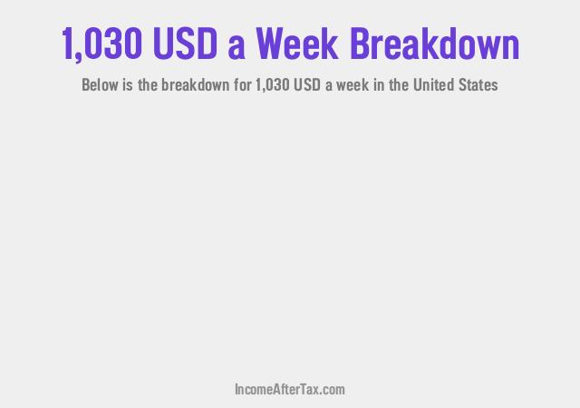 How much is $1,030 a Week After Tax in the United States?