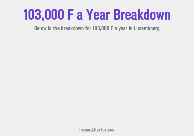 How much is F103,000 a Year After Tax in Luxembourg?