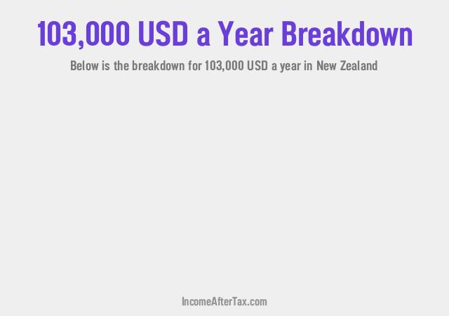 How much is $103,000 a Year After Tax in New Zealand?