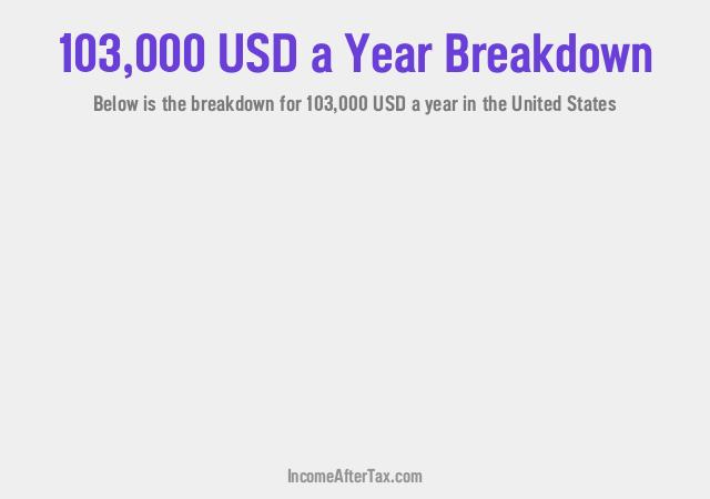 How much is $103,000 a Year After Tax in the United States?