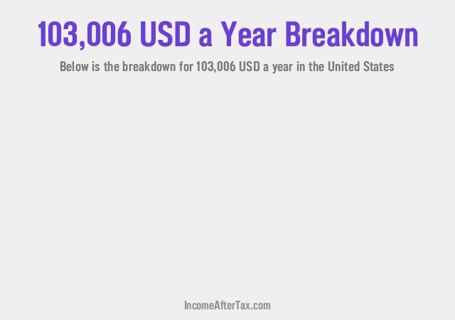 How much is $103,006 a Year After Tax in the United States?