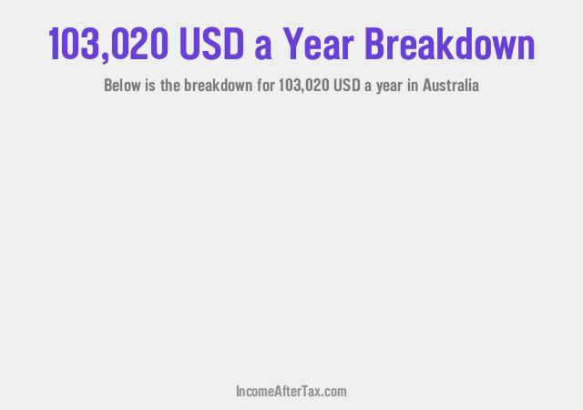 How much is $103,020 a Year After Tax in Australia?