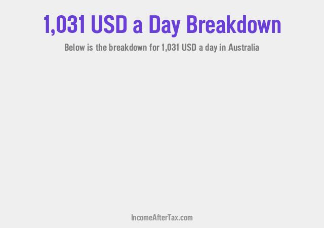 How much is $1,031 a Day After Tax in Australia?