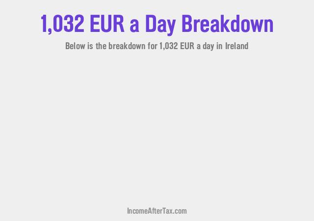 How much is €1,032 a Day After Tax in Ireland?