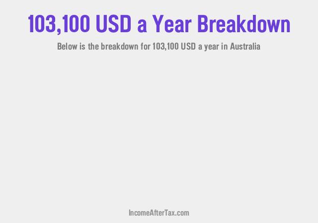 $103,100 a Year After Tax in Australia Breakdown
