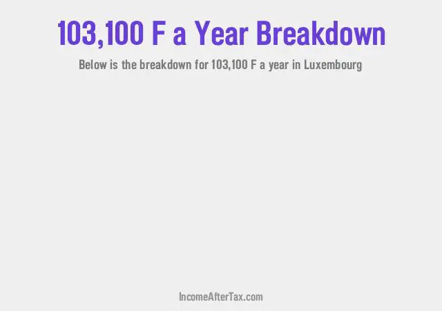 How much is F103,100 a Year After Tax in Luxembourg?