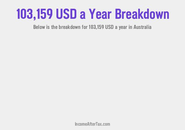 How much is $103,159 a Year After Tax in Australia?