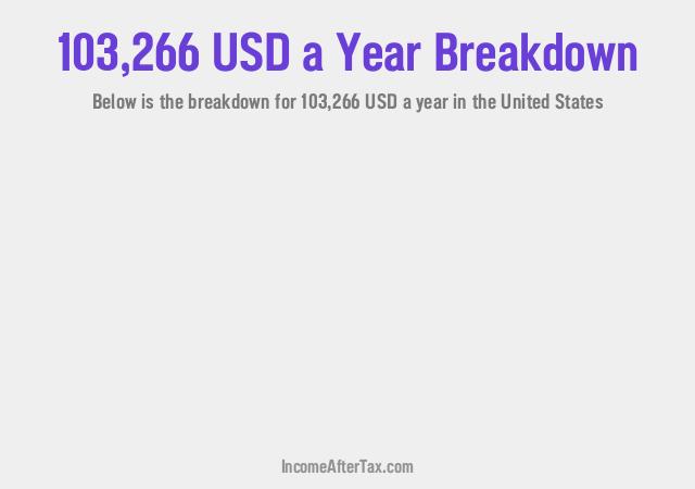 How much is $103,266 a Year After Tax in the United States?