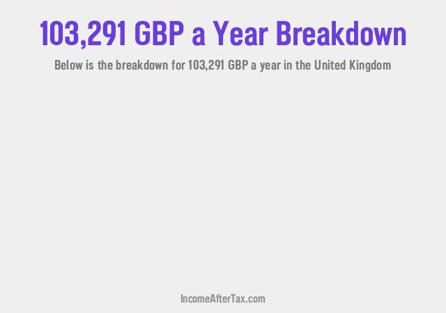 How much is £103,291 a Year After Tax in the United Kingdom?