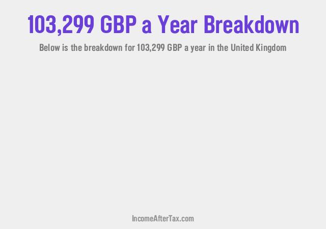 How much is £103,299 a Year After Tax in the United Kingdom?