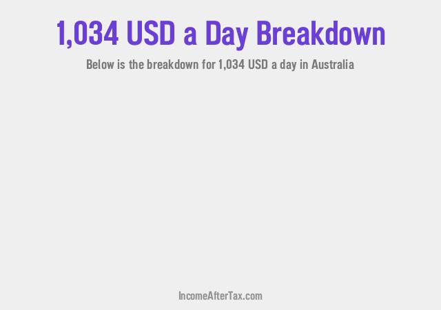 How much is $1,034 a Day After Tax in Australia?