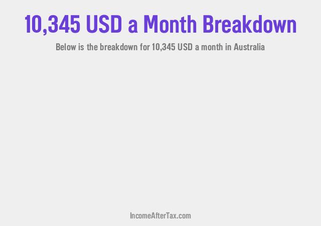 How much is $10,345 a Month After Tax in Australia?