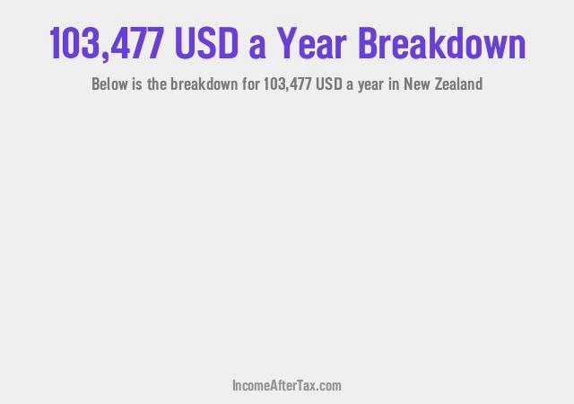 How much is $103,477 a Year After Tax in New Zealand?