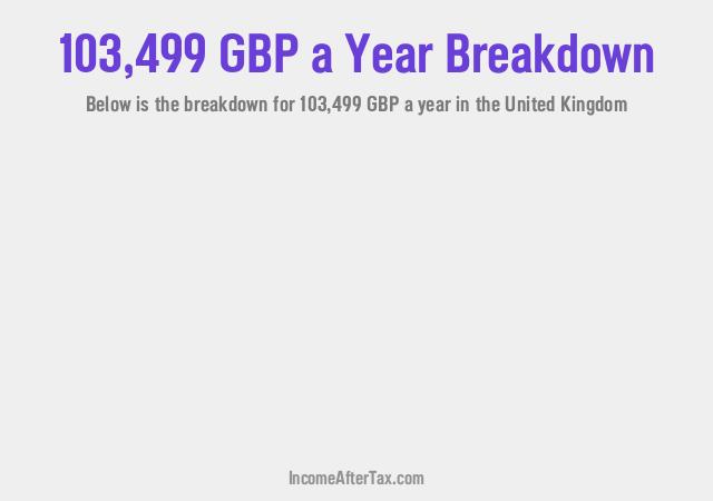 How much is £103,499 a Year After Tax in the United Kingdom?