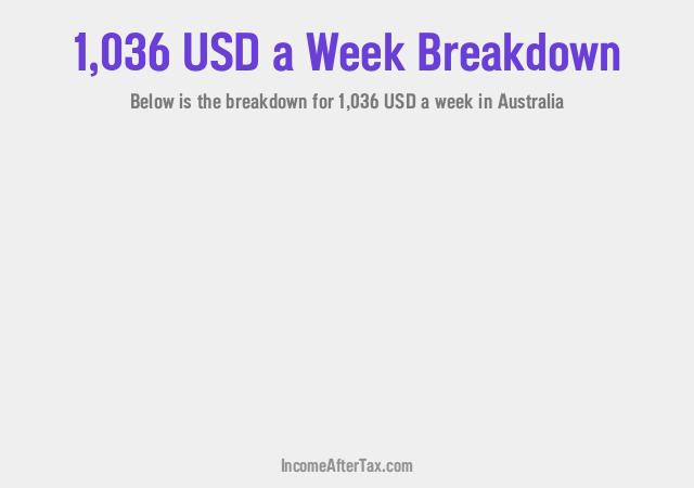 How much is $1,036 a Week After Tax in Australia?