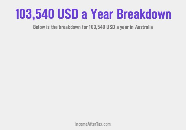How much is $103,540 a Year After Tax in Australia?