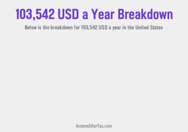 How much is $103,542 a Year After Tax in the United States?