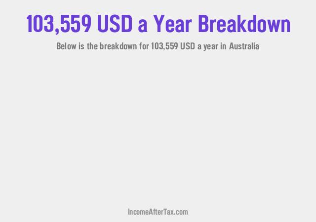 How much is $103,559 a Year After Tax in Australia?