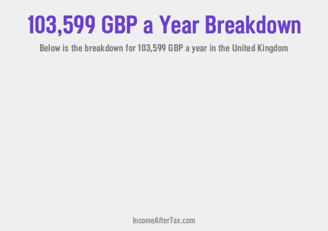 How much is £103,599 a Year After Tax in the United Kingdom?