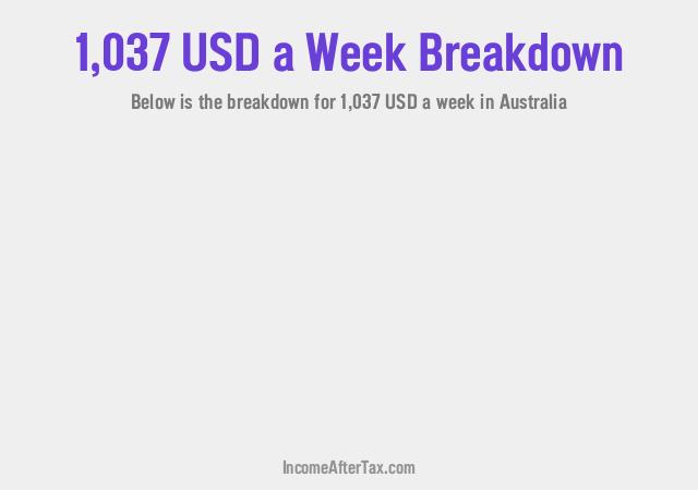 How much is $1,037 a Week After Tax in Australia?