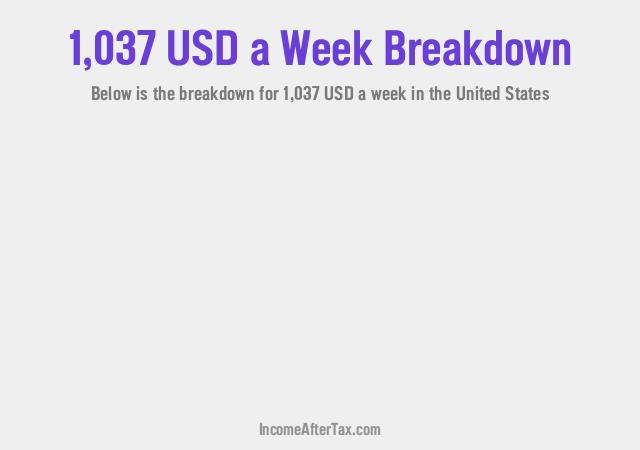 How much is $1,037 a Week After Tax in the United States?