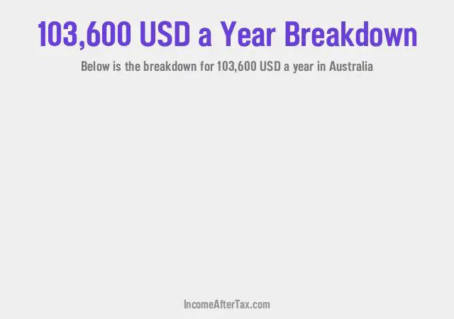 $103,600 a Year After Tax in Australia Breakdown