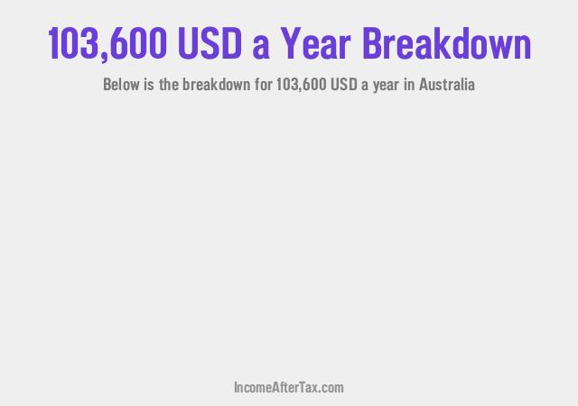 How much is $103,600 a Year After Tax in Australia?