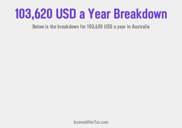 How much is $103,620 a Year After Tax in Australia?