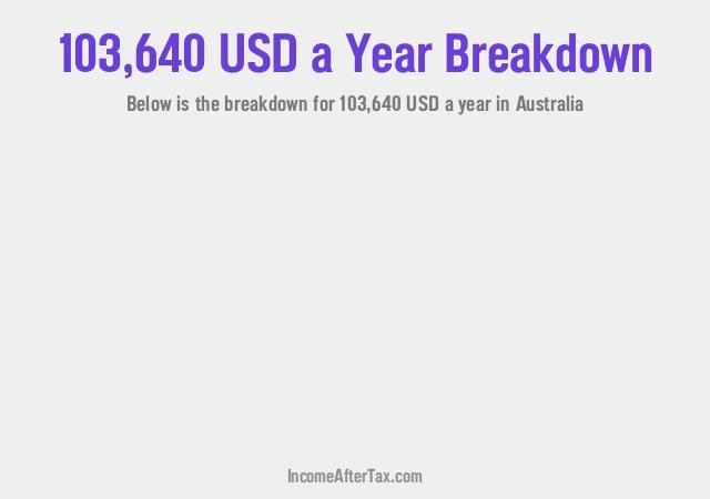 How much is $103,640 a Year After Tax in Australia?