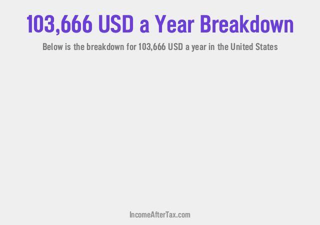 How much is $103,666 a Year After Tax in the United States?