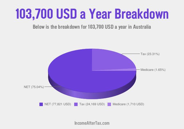 How much is $103,700 a Year After Tax in Australia?