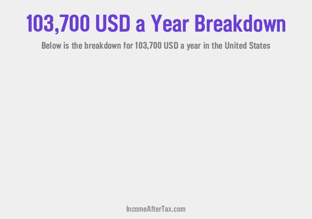 How much is $103,700 a Year After Tax in the United States?