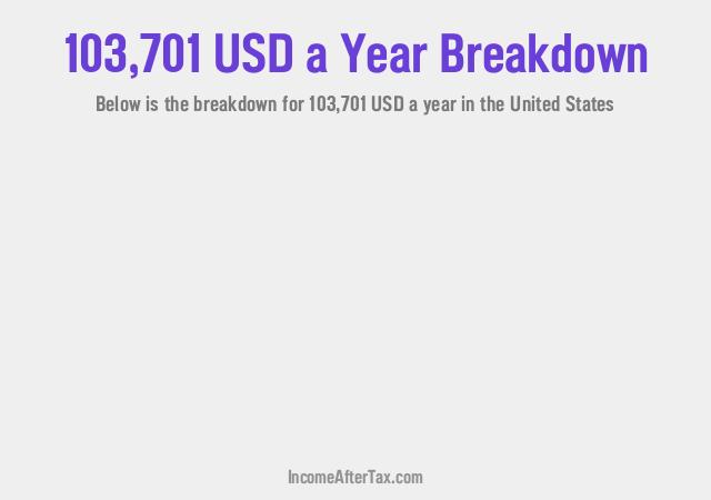 How much is $103,701 a Year After Tax in the United States?