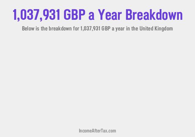 How much is £1,037,931 a Year After Tax in the United Kingdom?