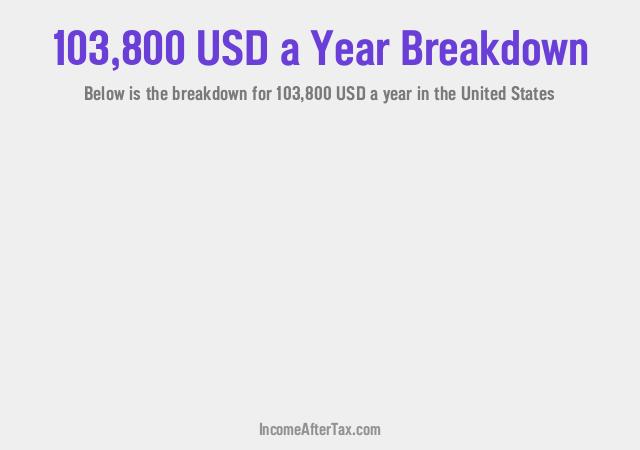 How much is $103,800 a Year After Tax in the United States?