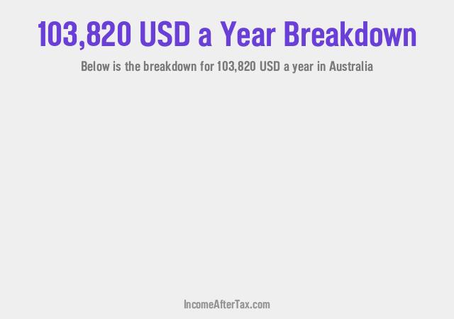 How much is $103,820 a Year After Tax in Australia?