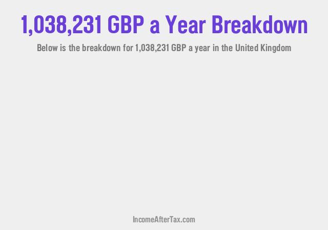 How much is £1,038,231 a Year After Tax in the United Kingdom?