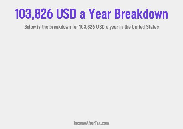 How much is $103,826 a Year After Tax in the United States?