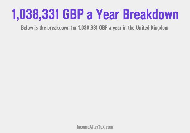 How much is £1,038,331 a Year After Tax in the United Kingdom?